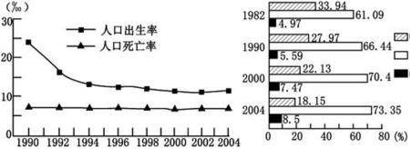 联合国人口标准出生率