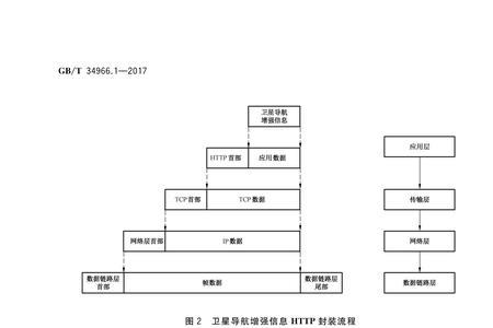 gb/t20349是什么意思