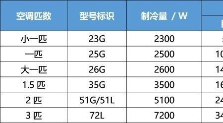 155平面积要多大空调