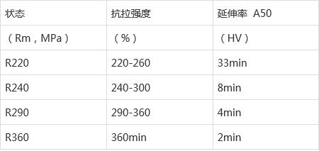 cw组成成分是什么