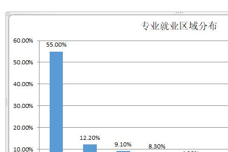 商务英语国际会计专业就业前景