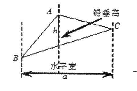 什么是铅垂高度乘以水平长度