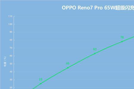 reno7电池容量怎么看