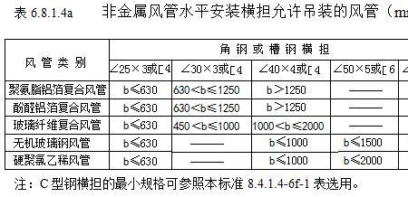 管道平直度标准