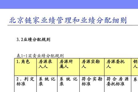 链家升级积分规则