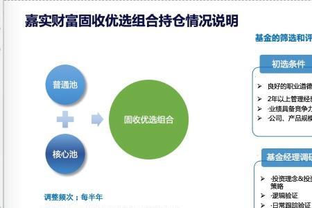 宜信优选类固收靠谱吗