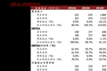 五七工丧葬费标准