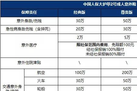 人保车险出现救援会增加保额吗