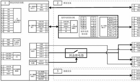 auv控制原理