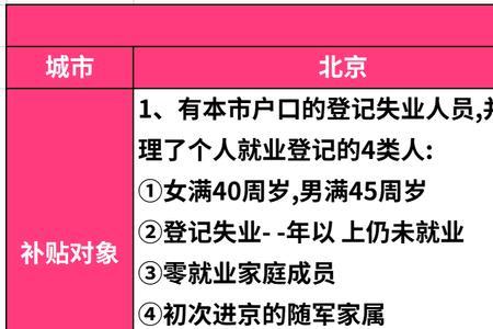 2022年灵活就业医保为什么不能交