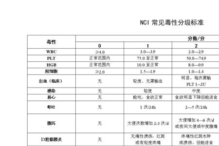 甲醇毒性级别是几级