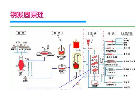 凝结凝集凝聚凝滞的区别