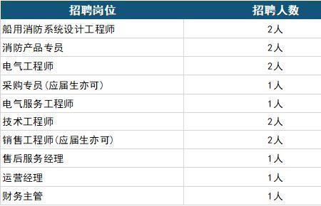 工厂里的电气工程师待遇