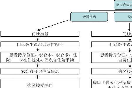 新农合出院当天就能结算吗