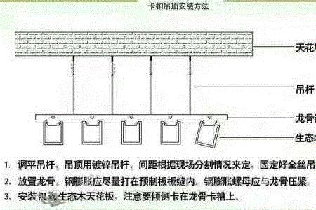 生态木窗帘盒的做法