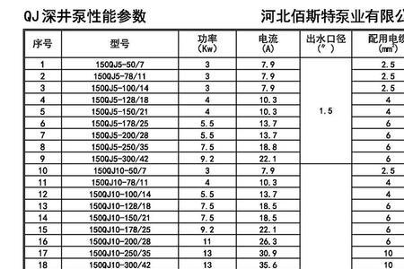 15千瓦水泵一小时出水计算公式