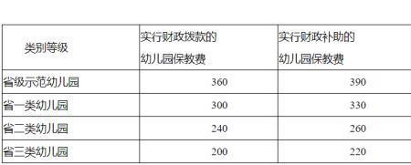 幼儿园生活用品费用收取合理吗