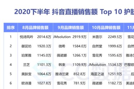 一个50万粉主播的收入是什么