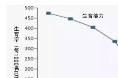 什么是2胎