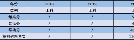 滁州学院哪个专业考研率高