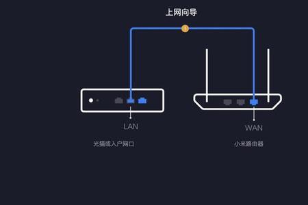 wifi说wan口网线未连接