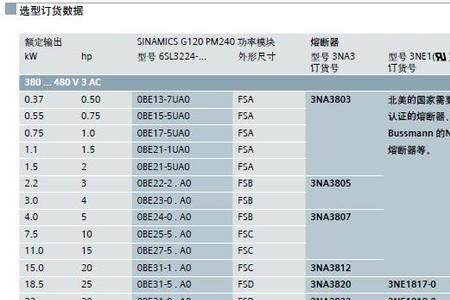 变频器制动电阻选配表