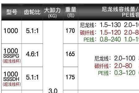 斯泰拉c3000mhg能海钓吗