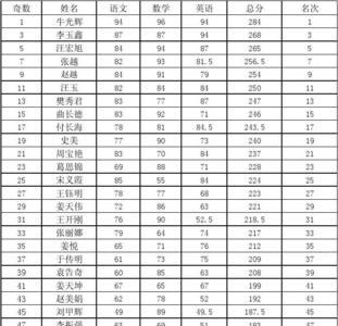 小学成绩c+大概是多少