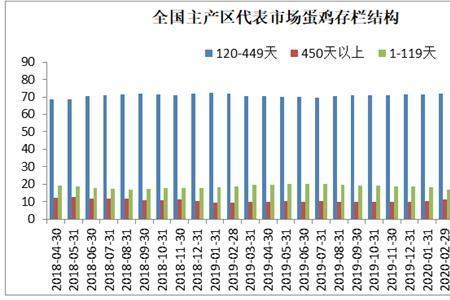 鸡蛋产量是怎么算的