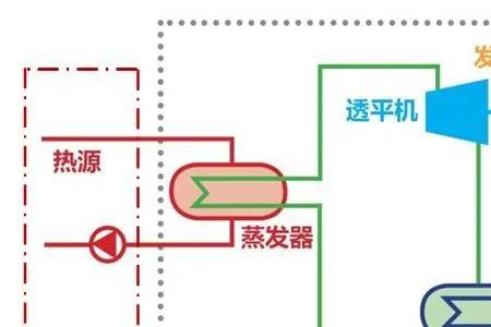 发电系统由哪些部分组成