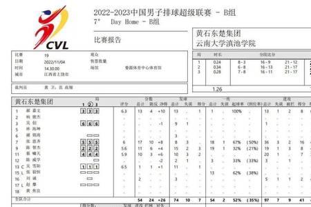 2022男排联赛积分榜