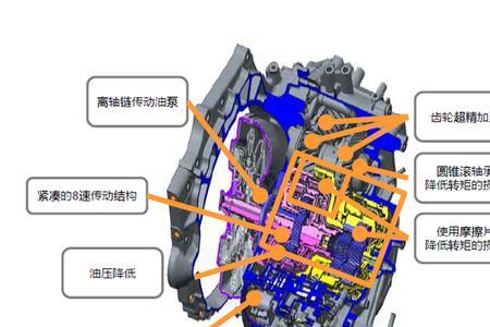 全域锁止变速箱耐用吗