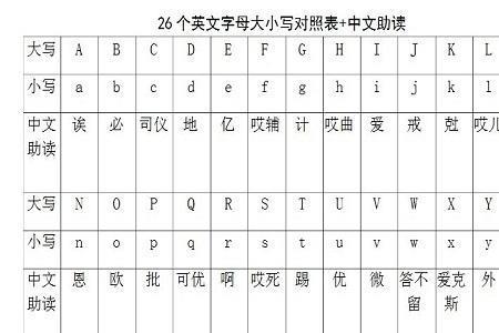 居的大写字母再查音节