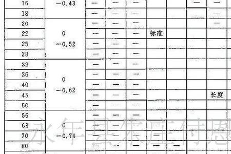 6平键标准尺寸