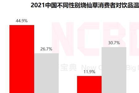 不喜热饮是什么意思