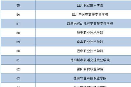 广东高职单招可以选择学校吗