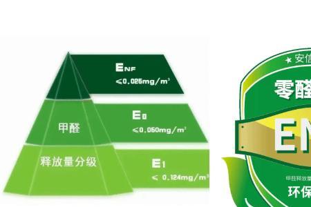 福人松香板用的是mdi胶吗