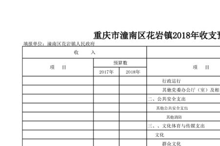 形容财政收支的词语