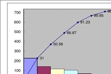 护理质量改进率算法