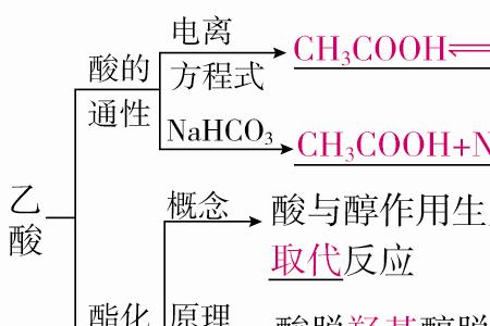 乙醇的立体结构式