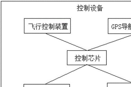 无人机远距离控制用什么技术