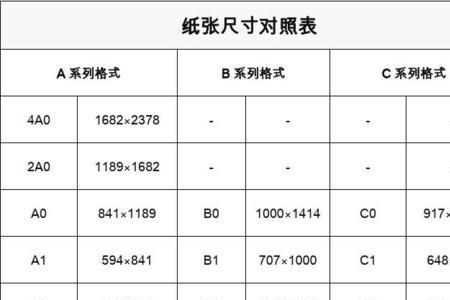 卷纸尺寸对照表