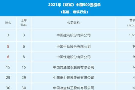 山东500强装饰公司排名