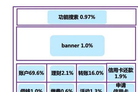 刚需产品是什么