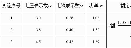 电阻误差值代有什么意义