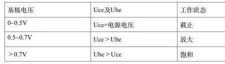 三极管怎么判断ceb级