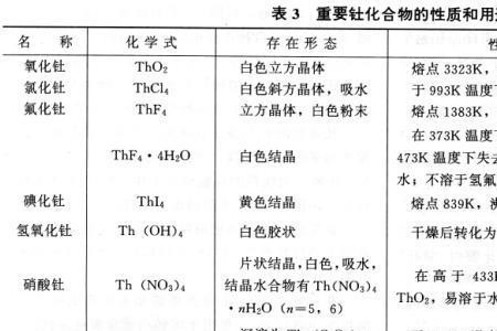 钍是个什么字