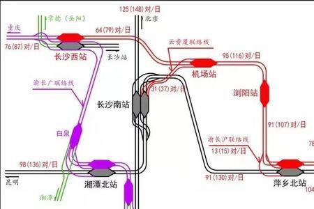 长沙到湘潭s开头是火车还是城轨