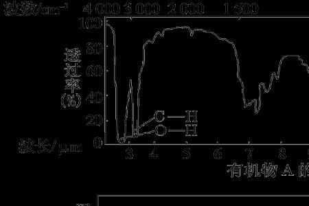 什么是红外标准谱库