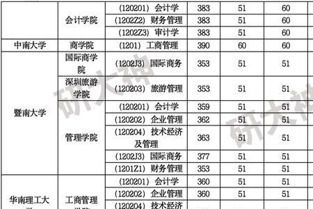 湖南工商大学学科评估结果排名